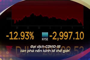 10 sự kiện kinh tế thế giới nổi bật năm 2020