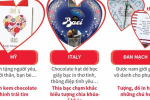 Những món quà truyền thống lễ tình nhân trên thế giới