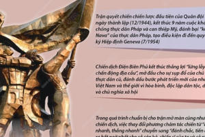 Điện Biên Phủ: Những dấu ấn đặc biệt