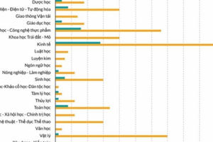 Hơn 400 ứng viên được đề nghị xét duyệt chức danh GS, PGS năm 2020