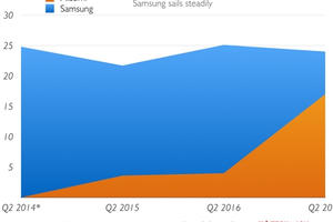 Xiaomi sắp “vượt mặt” Samsung ở thị trường đông dân thứ hai thế giới