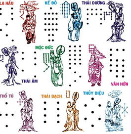 Hiểu đúng về dâng sao giải hạn và cách hóa giải đơn giản Hiểu đúng về dâng sao giải hạn và cách hóa giải đơn giản