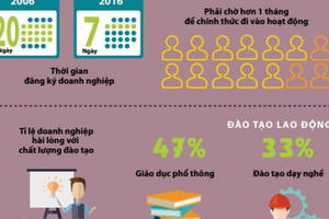 Những cái tốt và xấu trong điều hành kinh tế các tỉnh, thành