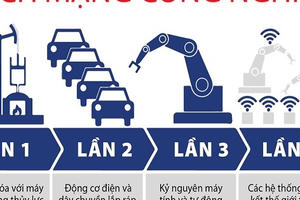 Chiến lược quốc gia về Cách mạng công nghiệp lần thứ tư