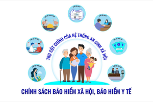 Kiện toàn Ban Chỉ đạo thực hiện chính sách Bảo hiểm xã hội, Bảo hiểm y tế