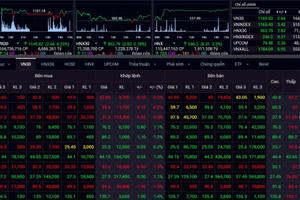 Kỳ vọng thị trường bứt phá khỏi ngưỡng 1.200 điểm trong thời gian tới