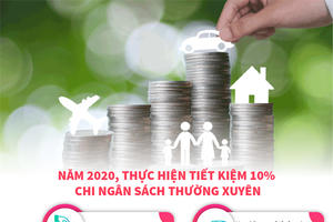 Đẩy mạnh thực hiện việc tiết kiệm, cắt giảm kinh phí hội họp