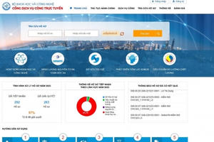 Đẩy mạnh cải cách hành chính tại các đơn vị trực thuộc Bộ KH&CN