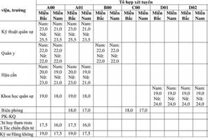 Chính thức công bố điểm sàn 18 trường quân đội