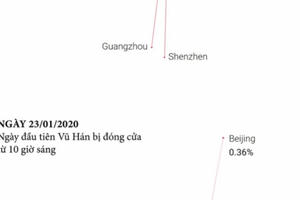 Những con số lạnh người về đại dịch toàn cầu - virus corona