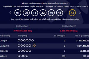 Kết quả xổ số Vietlott ngày 8/8: Giải Jackpot gần 32 tỷ đồng chưa có chủ nhân