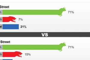 Giá vàng sẽ tăng “sốc” do số ca nhiễm Covid-19 tại Mỹ tăng cao kỉ lục