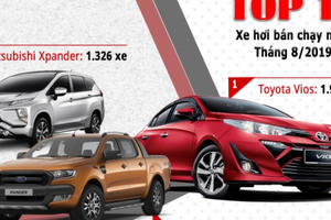 Top 10 xe bán chạy nhất tháng 8/2019: Toyota Vios lao dốc, Mitsubishi Xpander bùng nổ