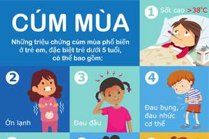 Trường Phổ thông Dân tộc Nội trú ở Bắc Kạn có 50 học sinh mắc cúm A