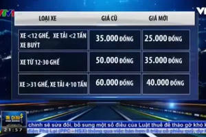 Hàng loạt dự án BOT phải điều chỉnh sau khi bị người dân phản đối Hàng loạt dự án BOT phải điều chỉnh sau khi bị người dân phản đối