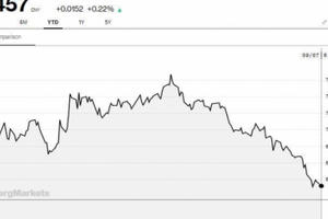 Donald Trump dồn đòn tấn công, Trung Quốc làm 'cú' đảo chiều