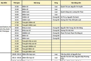 Lịch thi đấu và trực tiếp SEA Games 29 hôm nay (24/8) Lịch thi đấu và trực tiếp SEA Games 29 hôm nay (24/8)