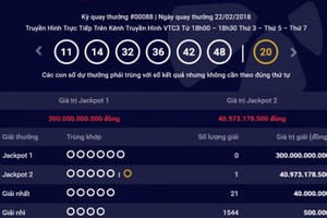 Kết quả xổ số Vietlott 24/2: Giải Jackpot hơn 300 tỷ đồng chờ người chơi may mắn