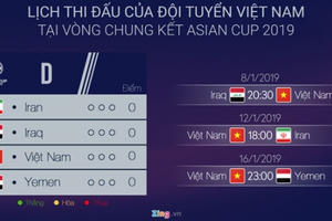 Công nghệ VAR sẽ được sử dụng trong Asian Cup 2019