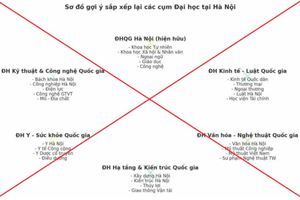 Bộ GD&ĐT bác thông tin sáp nhập loạt đại học lớn phía Bắc