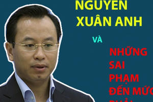 Bí thư Thành ủy Đà Nẵng Nguyễn Xuân Anh và những sai phạm đến mức phải kỷ luật