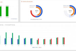 Cảnh báo tiêu thụ điện tăng cao mùa nắng nóng tại miền Trung Cảnh báo tiêu thụ điện tăng cao mùa nắng nóng tại miền Trung