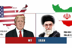 Infographics - Tương quan về quân sự giữa Mỹ - Iran trước căng thẳng
