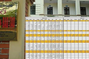 Ngành giáo dục có xứng nhận lời khen “phát hiện và giải quyết sai phạm”? Ngành giáo dục có xứng nhận lời khen “phát hiện và giải quyết sai phạm”?