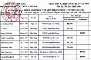 Vụ thi công chức rớt thành đậu ở Lâm Đồng: Nhiều thí sinh rớt trở lại