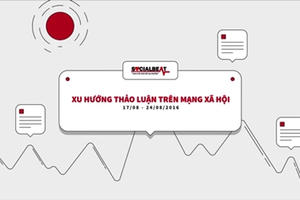 Xu hướng thảo luận trên Mạng xã hội