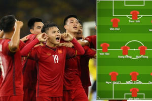 Đội hình của đội tuyển Việt Nam ở Asian Cup 2019?