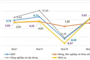 Tăng trưởng khu vực nông, lâm nghiệp và thủy sản "bệ đỡ" cho nền kinh tế