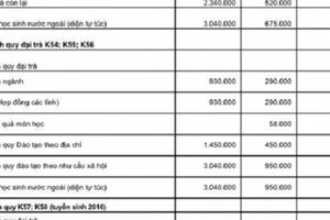 Hàng loạt sinh viên ĐH Kinh tế Quốc Dân lên Facebook dọa... bỏ học Hàng loạt sinh viên ĐH Kinh tế Quốc Dân lên Facebook dọa... bỏ học
