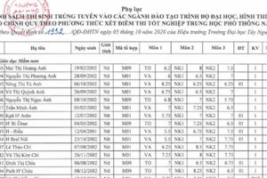 Đại học Tây Nguyên công bố danh sách trúng tuyển năm 2020