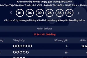 Kết quả Vietlott ngày 28/7: Jackpot 22 tỷ đồng không tìm thấy chủ nhân