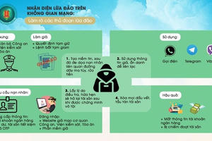 Cảnh giác với thủ đoạn lừa đảo trên không gian mạng