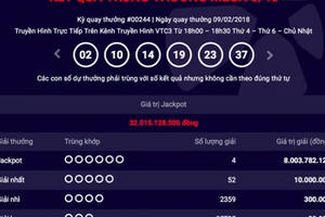 Kết quả xổ số Vietlott ngày 9/2: 4 người cùng trúng Jackpot