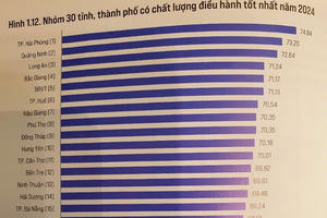 Hải Phòng lần đầu đứng ngôi vị quán quân bảng xếp hạng PCI