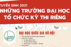 Infographics: Trường đại học nào tổ chức kỳ thi tuyển sinh riêng