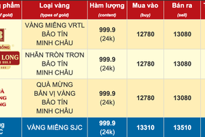 Ngày 9/9/2025 thanh tra việc chấp hành pháp luật của các doanh nghiệp kinh doanh vàng