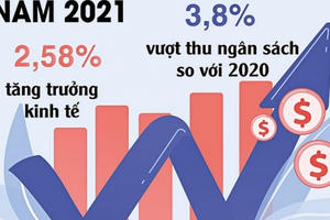 Thúc đẩy phát triển hạ tầng để nền kinh tế “cất cánh”