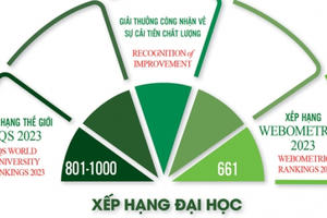 Đại học Quốc gia Hà Nội đứng ở vị trí 11 Đông Nam Á