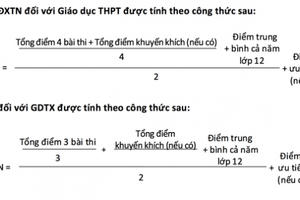 Cách tính điểm xét tốt nghiệp THPT quốc gia 2017