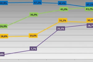 "Cuộc chiến" ngành sữa: So găng Vinamilk, Mộc Châu Milk, IDP và Hanoimilk "Cuộc chiến" ngành sữa: So găng Vinamilk, Mộc Châu Milk, IDP và Hanoimilk