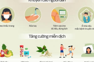 4 khuyến cáo phòng nhiễm biến chủng mới Omicron dịp Tết