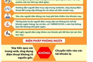 Vĩnh Phúc: Cảnh báo hình thức lừa đảo bằng vay tiền online