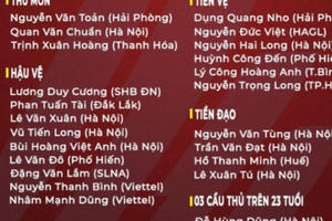 HLV Park Hang-seo công bố danh sách 25 cầu thủ lên đường đi Phú Thọ