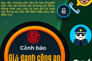 Hà Nội: Kịp thời ngăn chặn vụ giả danh Công an để lừa đảo tiền ở tài khoản ngân hàng