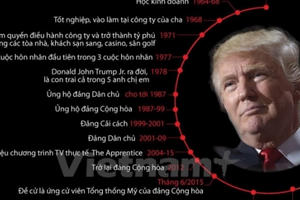 Tiểu sử tóm tắt của ứng cử viên Donald Trump