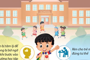 Kỹ năng vào lớp 1 cần thiết cho bé